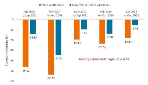 Augenscheinlich verborgen: Investment Case Healthcare