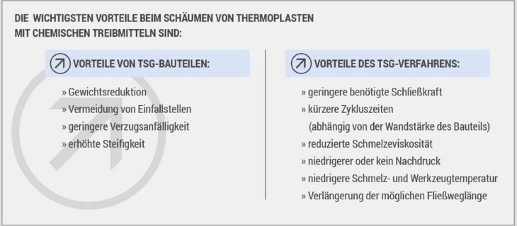 Thermoplast-Schaumspritzgießen (TSG) mit chemischen Treibmittelsystemen von TRAMACO