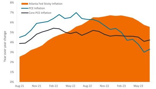 Inflationsbekämpfung der Fed: Kein Erfolg … bisher