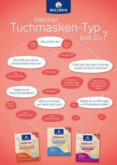 Gesichtspflege: Welcher Tuchmasken-Typ bist du?