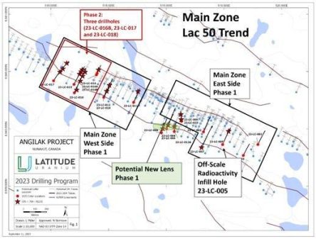 Latitude Uranium schließt erfolgreiches Phase-2-Bohrprogramm 2023 auf Angilak ab