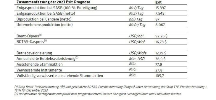 Trillion Energy gibt Prognose für 2024 bekannt