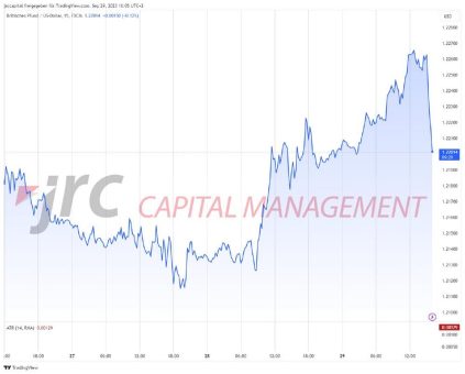 Core-PCE Preisindex: US-Inflationsrate fällt wie erwartet