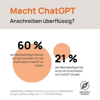 Mit ChatGPT zum Jobwechsel