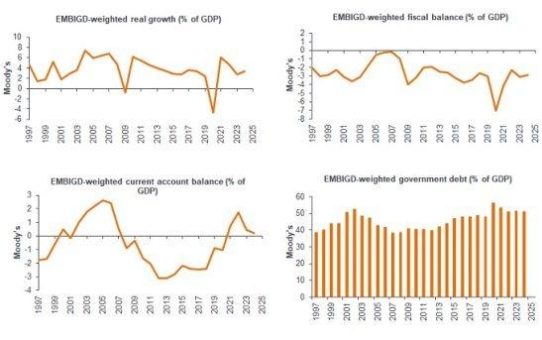 Emerging-Markets-Debt in einem sich änderndem Umfeld