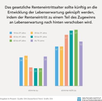 Reformvorschläge treffen überwiegend auf Ablehnung