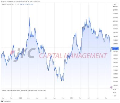 Könnte der Goldkurs über die nächsten Monate neue Hochs erreichen? – Eine Saisonale Analyse