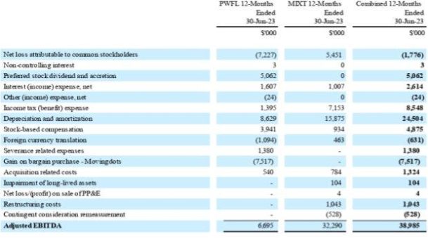 Powerfleet and MiX Telematics schließen sich zusammen