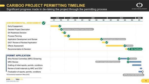 Osisko Development erhält Zertifikat für Umweltbewertung für Cariboo Gold Projekt