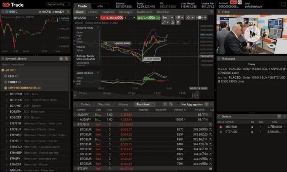 Devexperts nimmt Derivate auf Kryptowährungen in ihre Multi-Asset-Plattform dxTrade auf