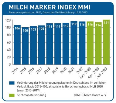 Gemeinsam die Wogen glätten – Umsetzung des Artikel 148 GMO