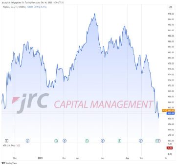 Steht den Pepsi-Aktien ein positives Quartal bevor?