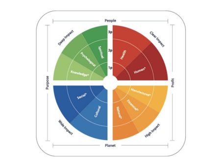 Erstmalig in Deutschland: Designing For MetaImpact