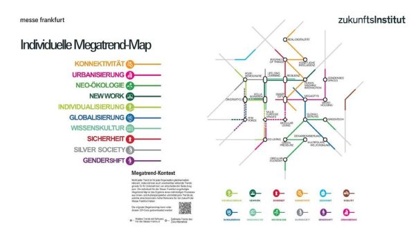 Megatrend-Map als individueller Wegweiser für den Bereich Building Technologies