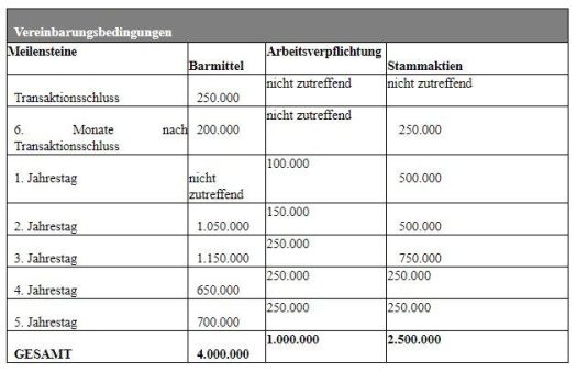 Tocvan schließt Vertrag zum Erwerb einer 100%igen Beteiligung am Gold-Silber-Erweiterungsgebiet Pilar