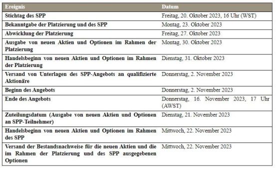 Volt bringt 1,6 Mio. $ auf, um Downstream-Geschäft mit Graphitanoden weiterzuentwickeln