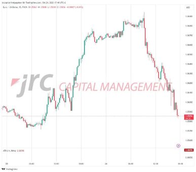 Welche Auswirkungen haben die heutigen Wirtschaftszahlen auf den US-Dollar?