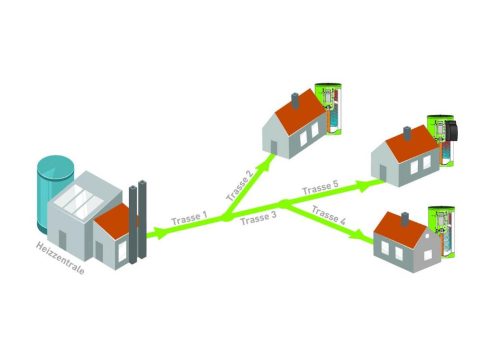 Wärmenetze im Neubaugebiet – Auswirkungen des Primärenergiefaktors