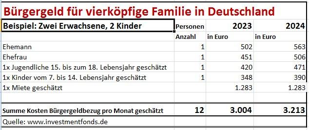 investmentfonds.de: Staat nimmt Arbeitskräfte vom Markt