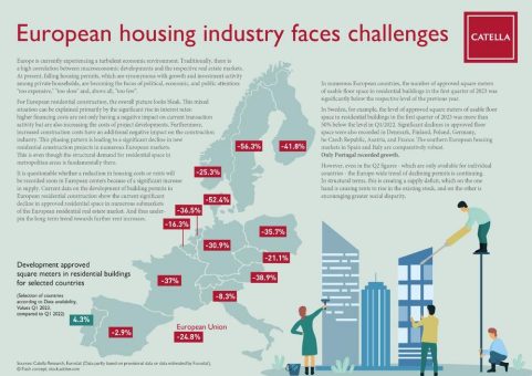 Catella infochart: European residential construction