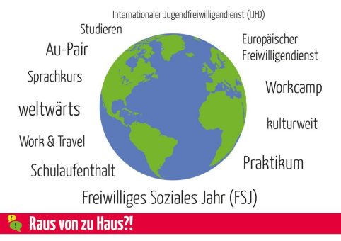 „Work & Travel“ – aber wie?