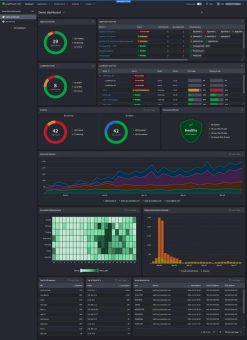 Progress hilft Unternehmen im Kampf gegen Downtimes mit LoadMaster 360