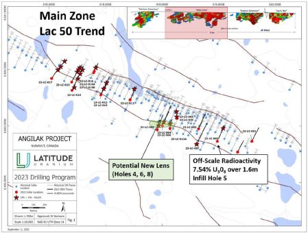 Latitude Uranium gibt die ersten Ergebnisse von neun Bohrungen bekannt, Einschließlich 7,54% U3O8 über 1,6m von Angilak