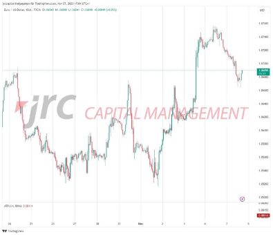 US-Dollar zeigt sich weiterhin stark, Ölpreise fallen