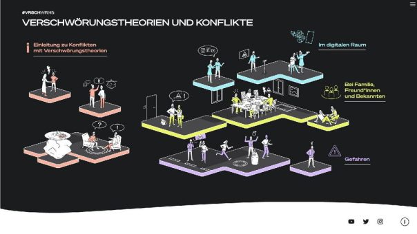 Verschwörungstheorien erkennen, verstehen und entkräften