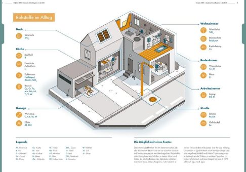 Infografiken für die Deutsche Rohstoffagentur (DERA)