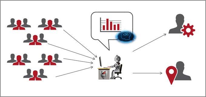 AmdoSoft/b4-AI für effizientere Prozesse im Personalmanagement