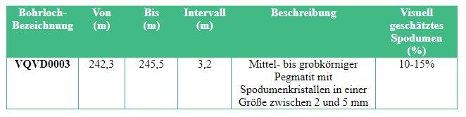 ASX Widerruf and Klarstellung