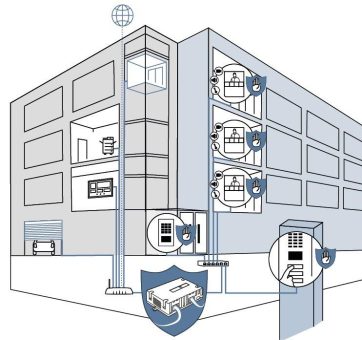Die neue Firewall von DoorBird: Effektiver Schutz für Ihr Gebäudenetzwerk