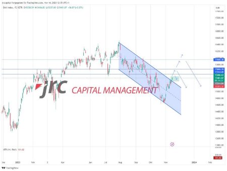 Dax legt nach positiven Zahlen deutlich zu