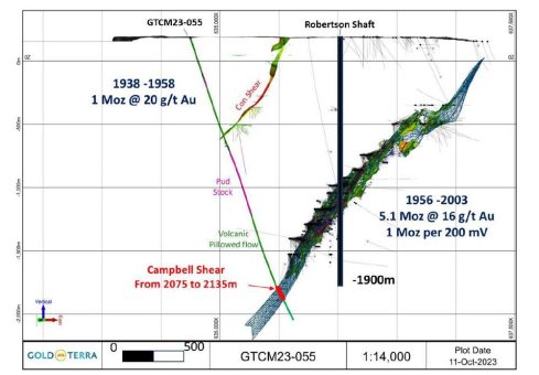 Gold Terra durchschneidet 12,93 g/t Gold auf 1,7 Metern in der Campbell-Scherung 200 Meter unterhalb der Lagerstätte Con, Con Mine Option Property, NWT