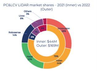 Innovusion liefert 200.000 LiDAR-Einheiten und verhilft der Branche damit zu beispiellosem Wachstum