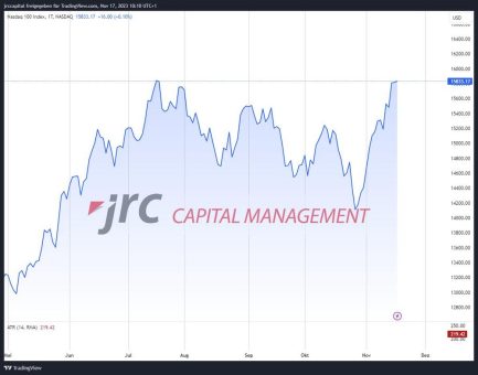 Welche Bewegungen sind beim Nasdaq zu erwarten?