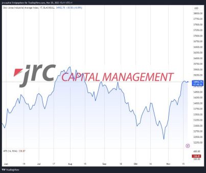 Welche Bewegungen könnten uns im Dow Jones erwarten?