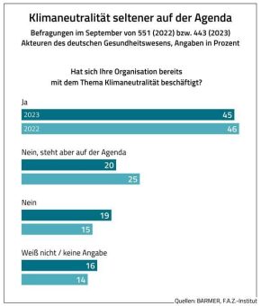 Nachhaltigkeitsstudie