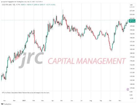 Gold erreicht neue Hochs – Was ist weiterhin zu erwarten?