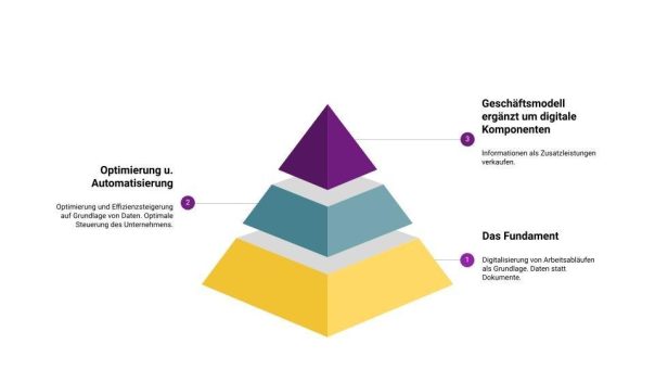 Ausblick | Gewinner und Verlierer im digitalen Wandel