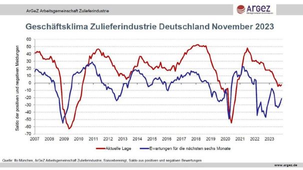 Viele Fragezeichen