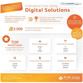 Die “Digital-Solution-Champions 2024“ stehen fest