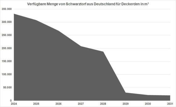 Versorgung mit regional erzeugten Champignons steht auf dem Spiel