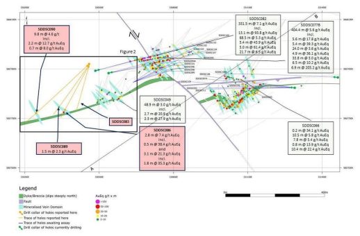 Mawsons Tochterunternehmen SXG bohrt 3,1 Meter mit 20,6 g/t Gold Erweiterung der Mineralisierung um 250 Meter nach Westen