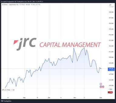 Warum befindet sich der USDJPY in einer Korrekturbewegung?