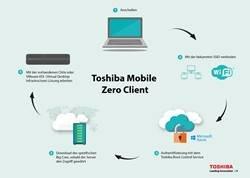 World Backup Day: Datensicherung in der Cloud mit dem Toshiba Mobile Zero Client