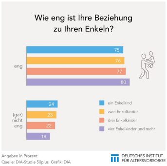 Starkes Band: Großeltern übernehmen Verantwortung für Enkel