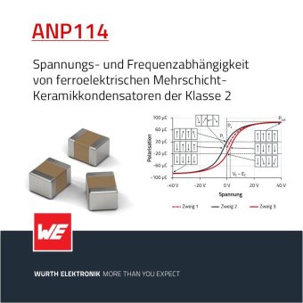 Ferroelektrizität und Spannungskapazitätsverhalten