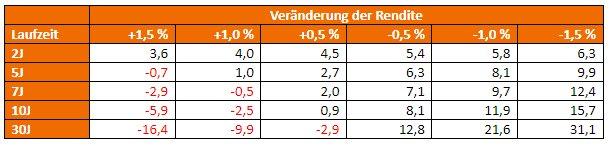 Janus Hendersons globaler Fixed-Income-Chef zu 2024: Jetzt wird gerechnet!